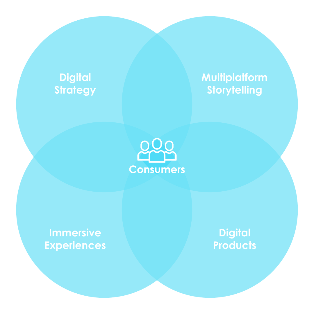 omni-channel-brand-experience